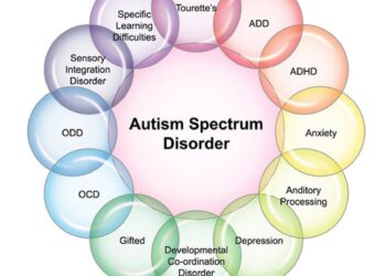 Understanding Early Signs of Autism in Children

Autism spectrum disorder (ASD) is a complex developmental condition that affects a child’s social skills, communication, behavior, and interests. While each child with autism is unique and may exhibit a variety of symptoms, there are some early signs that parents and caregivers can look out for in order to identify potential red flags and seek early intervention.

One of the earliest signs of autism in children is a lack of or delay in speech development. Some children with autism may not start speaking at the same age as their peers, and others may have difficulty with language comprehension and expression. They may also struggle with nonverbal communication, such as making eye contact, using gestures, and understanding facial expressions.

Another common early sign of autism is a lack of interest in social interactions. Children with autism may seem aloof or indifferent to others, preferring to play alone rather than engaging with their peers. They may also have difficulty understanding and responding to social cues, making it challenging for them to develop and maintain relationships.

Repetitive behaviors and restrictive interests are also hallmark signs of autism in children. Some children may engage in repetitive movements, such as rocking back and forth or flapping their hands, while others may develop intense interests in specific topics or objects. These behaviors can be comforting and soothing for children with autism, but they can also interfere with their ability to engage in age-appropriate play and activities.

It is important for parents and caregivers to be aware of these early signs of autism and to seek evaluation and intervention if they notice any concerns. Early diagnosis and intervention can greatly improve a child’s outcomes and help them reach their full potential. If you have any concerns about your child’s development, don’t hesitate to speak with a healthcare provider or developmental specialist. With early intervention and support, children with autism can thrive and lead fulfilling lives