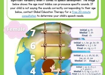 Helping Your Child With Speech Challenges