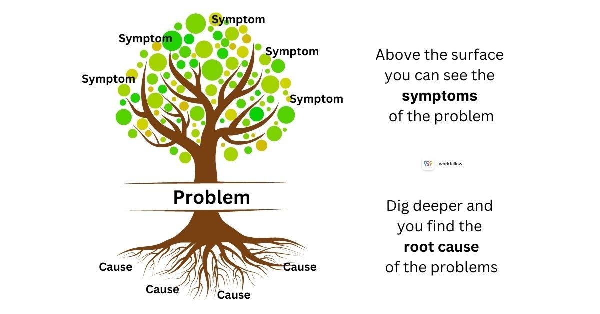 - Understanding the‌ Root Cause of Biting: Exploring the ‌Reasons Behind Challenging​ Behaviors in Children