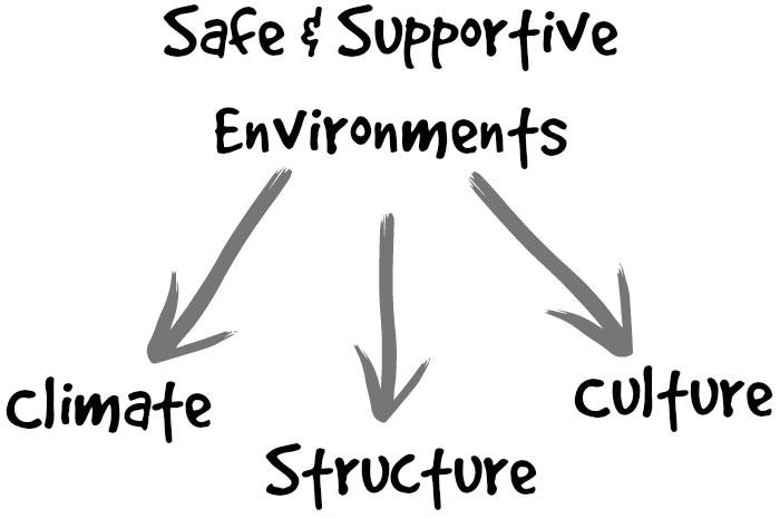 Building a Supportive⁢ Environment at Home